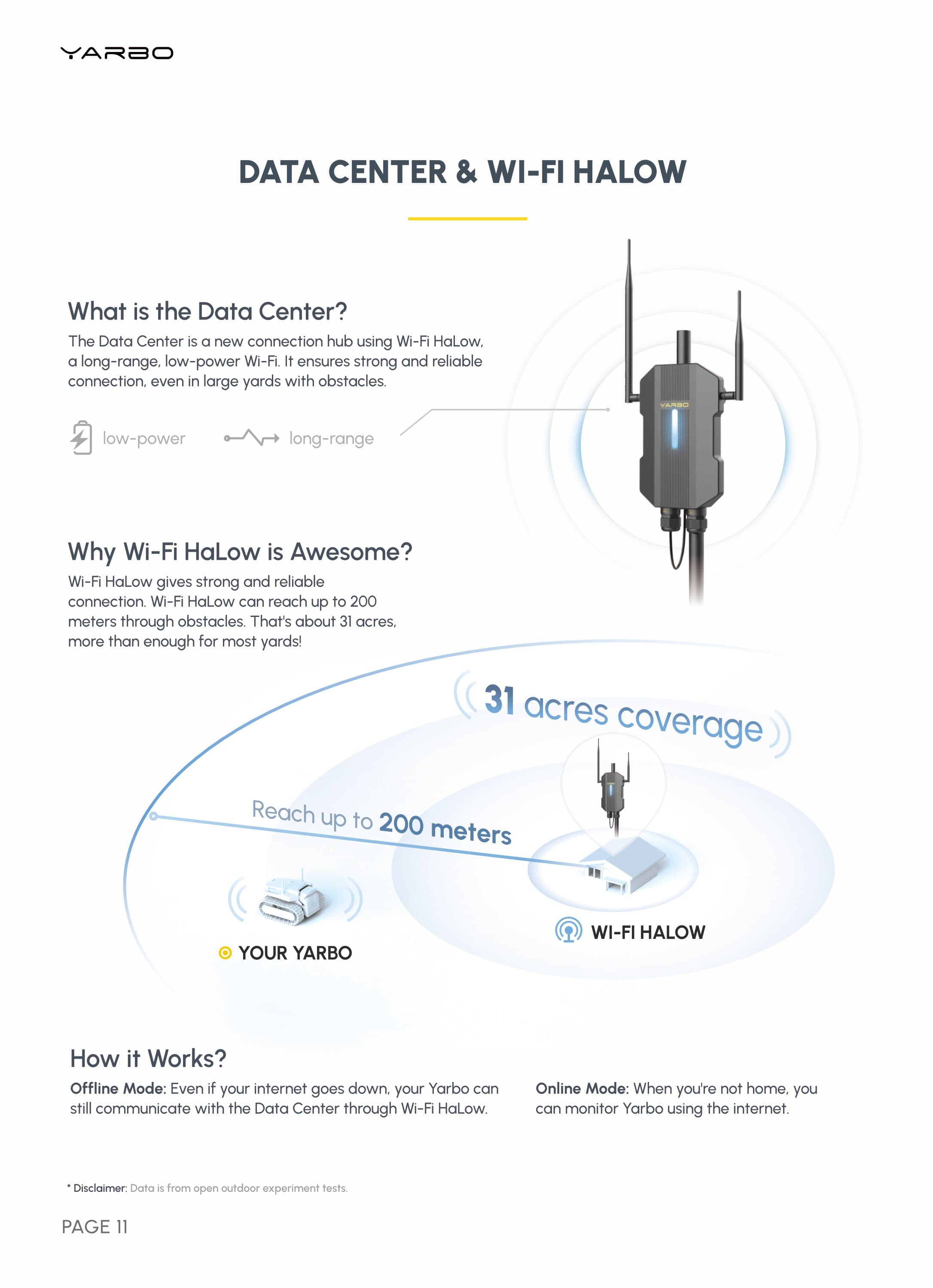 Data center and Halow wifi of Yarbo