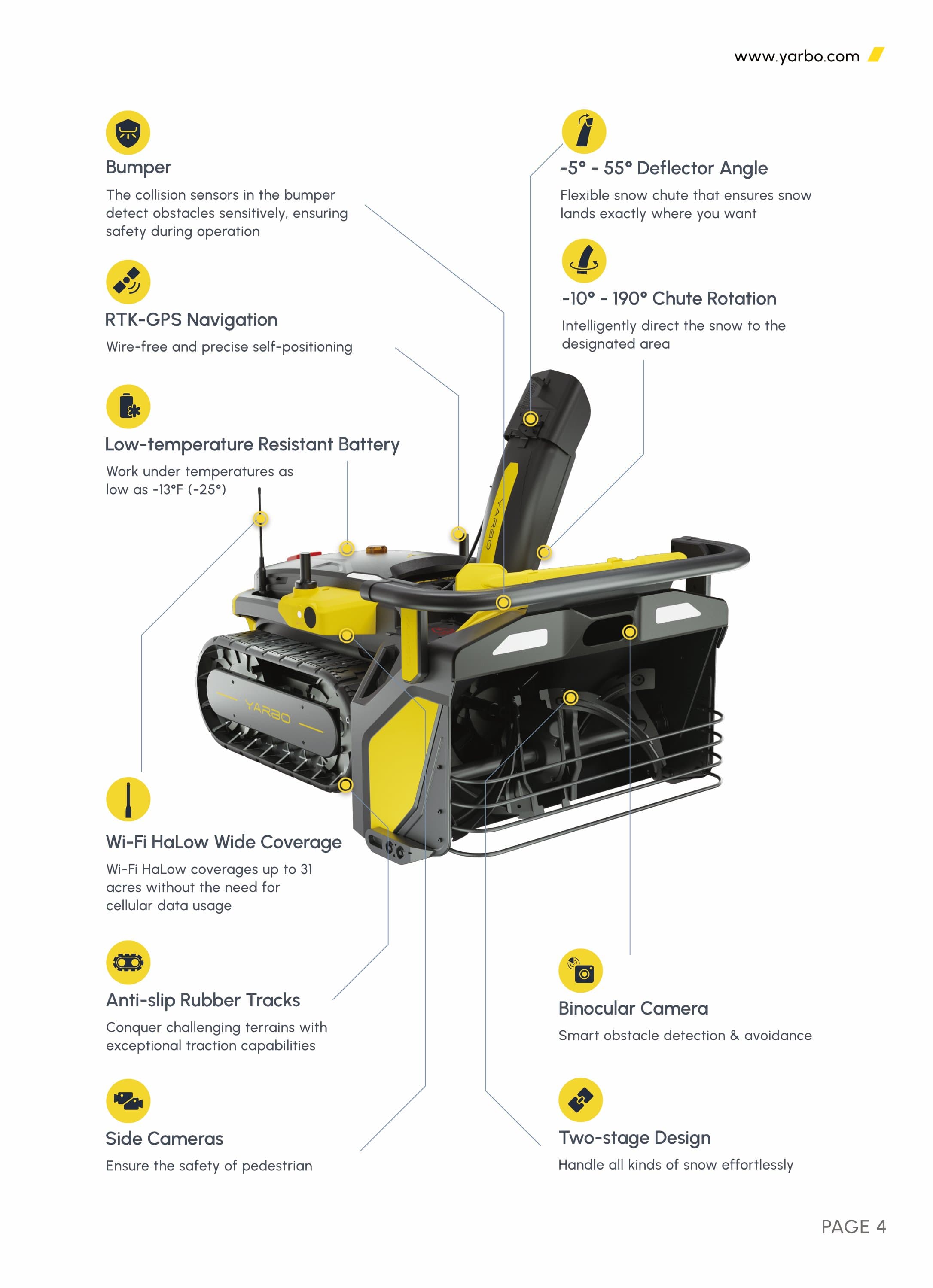 Yarbo features details