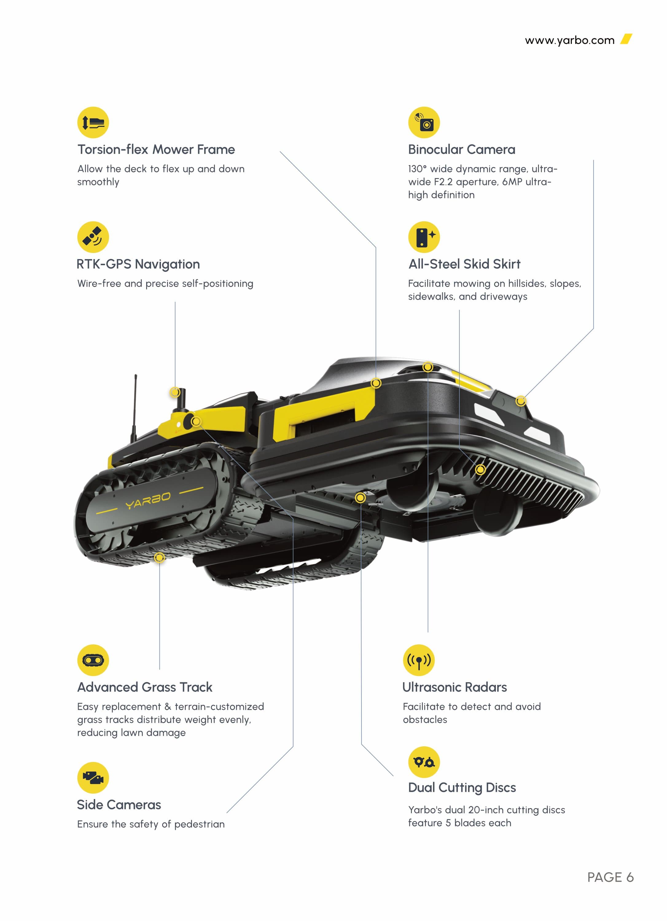 Yarbo robotic lawn mower features 